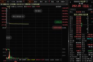 够准了！比斯利8中6&4记三分高效拿到16分 正负值-21